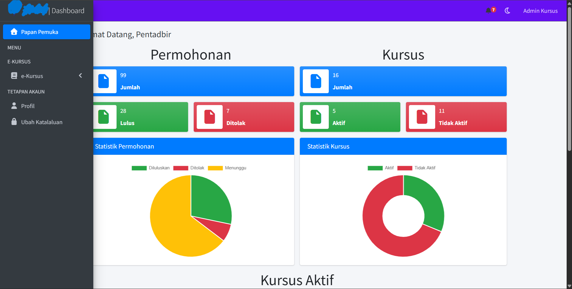 eKursus Dashboard Home