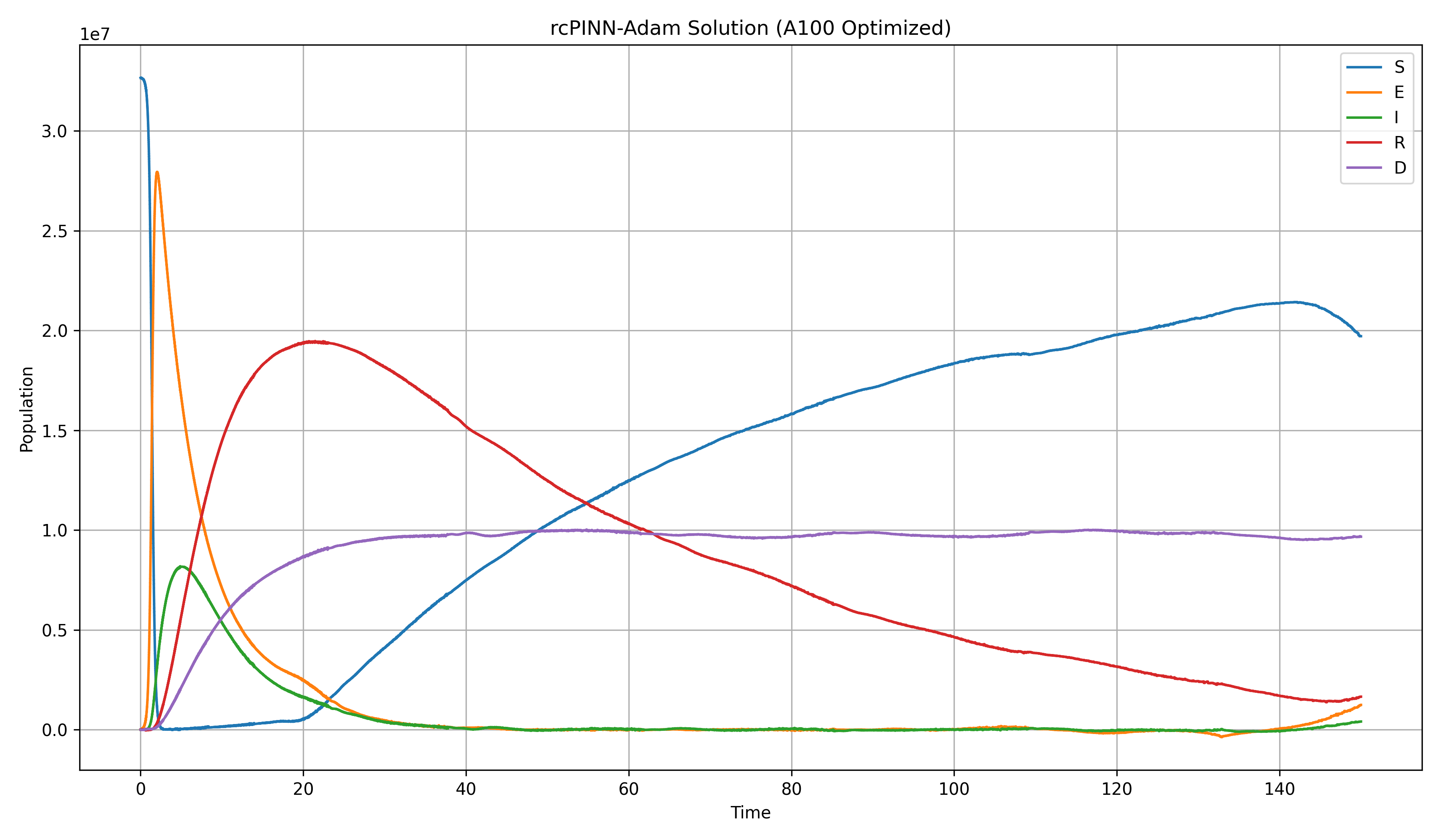 rcpinn FAC rcPINN Solution